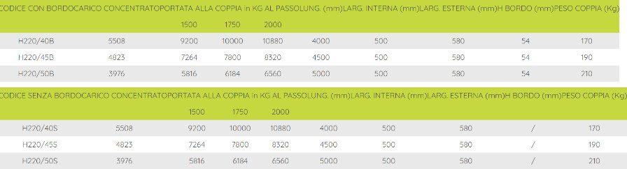 tabella misure rampa h220